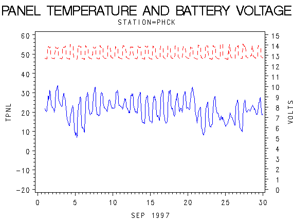 VOLTgraph
