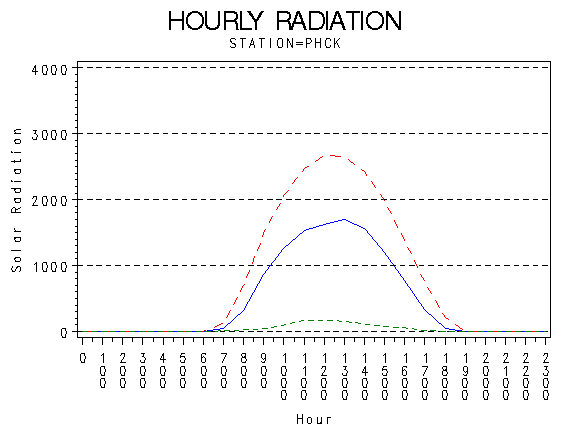 RS1graph