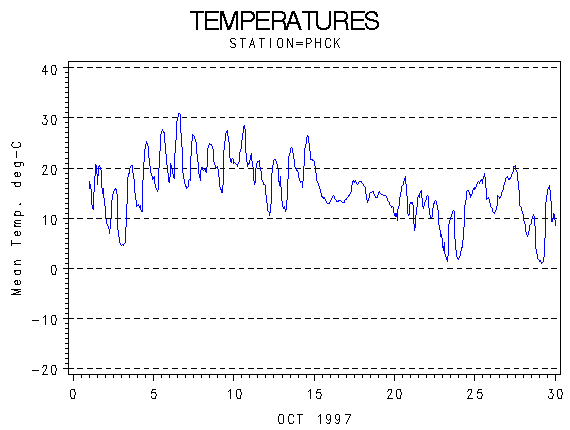 TEMPgraph
