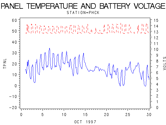 VOLTgraph