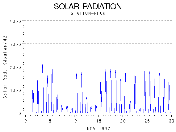 RSgraph