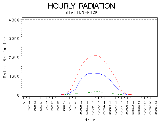 RS1graph