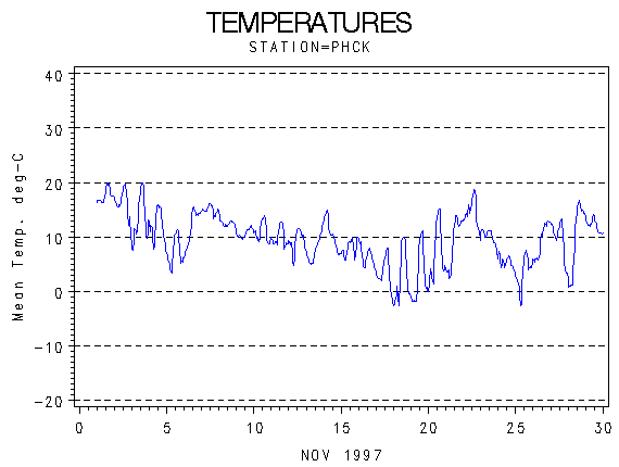 TEMPgraph