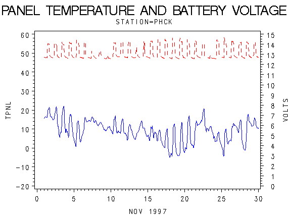 VOLTgraph