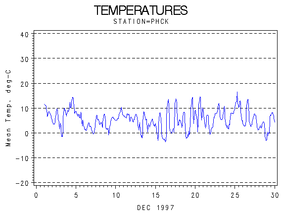 TEMPgraph