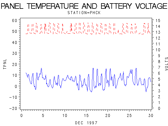 VOLTgraph