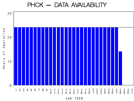 NHOURSgraph