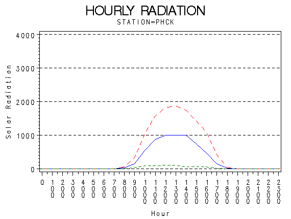 RS1graph