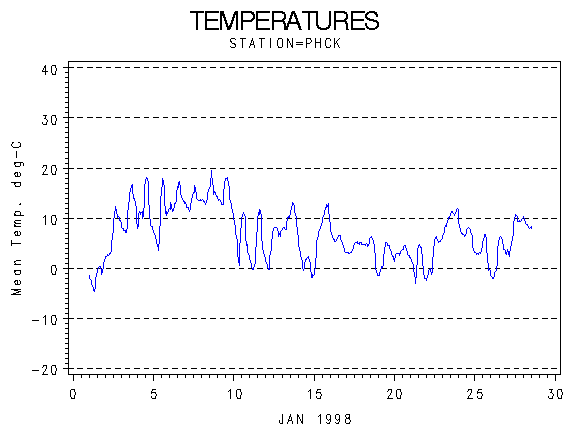 TEMPgraph