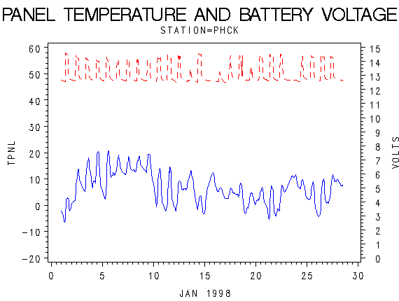 VOLTgraph