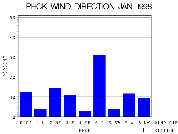 WINDDgraph