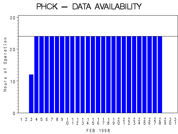 NHOURSgraph