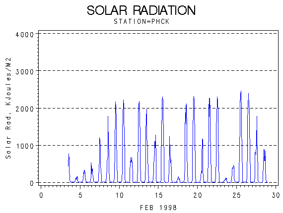 RSgraph