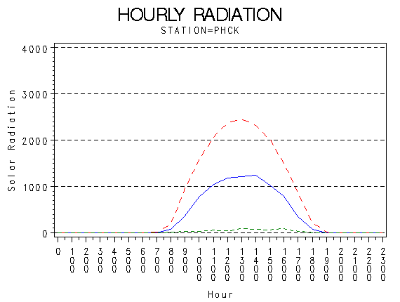 RS1graph