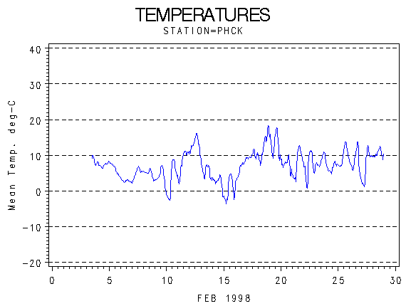 TEMPgraph