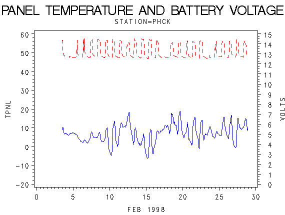 VOLTgraph