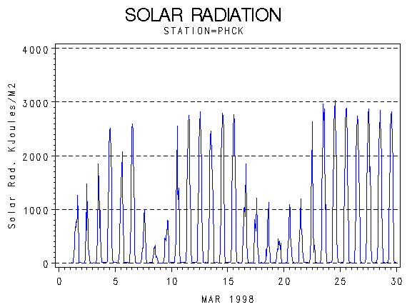 RSgraph