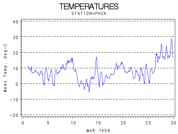 TEMPgraph