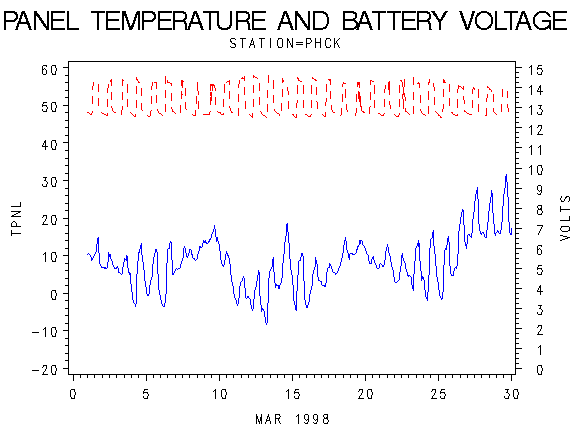 VOLTgraph