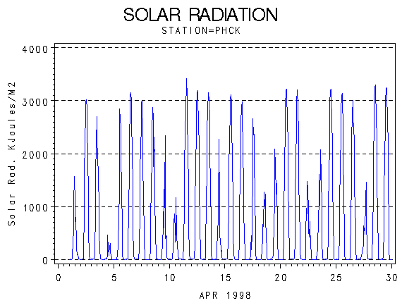 RSgraph