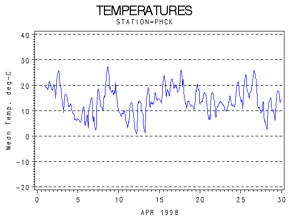 TEMPgraph