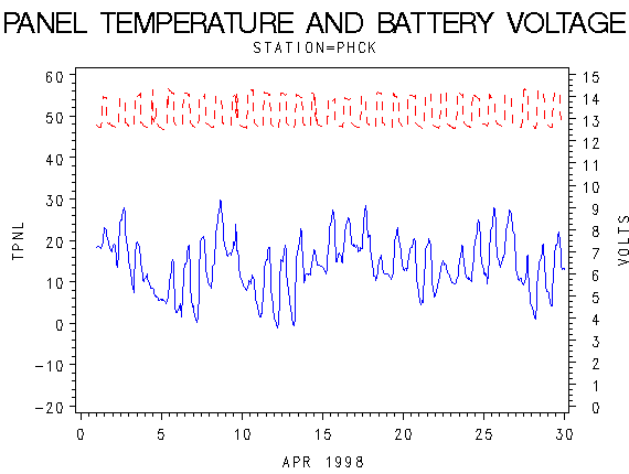 VOLTgraph