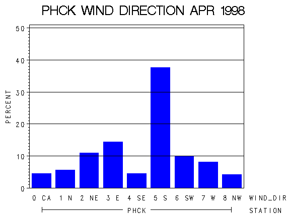 WINDDgraph