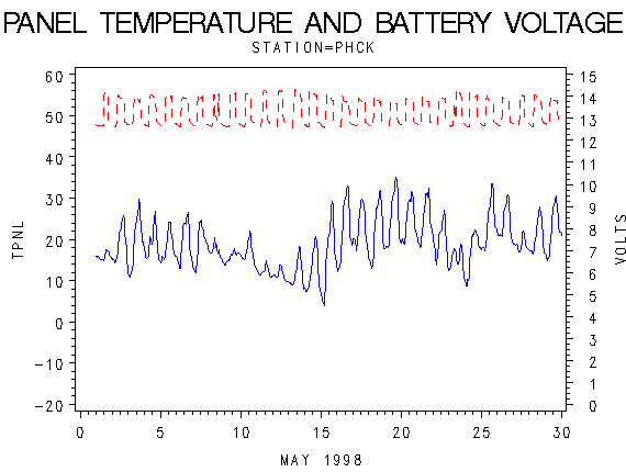 VOLTgraph