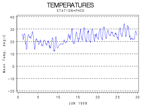 TEMPgraph