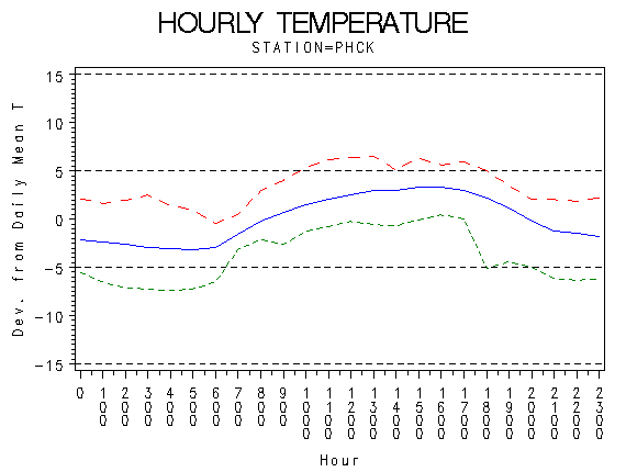 TEMP1graph