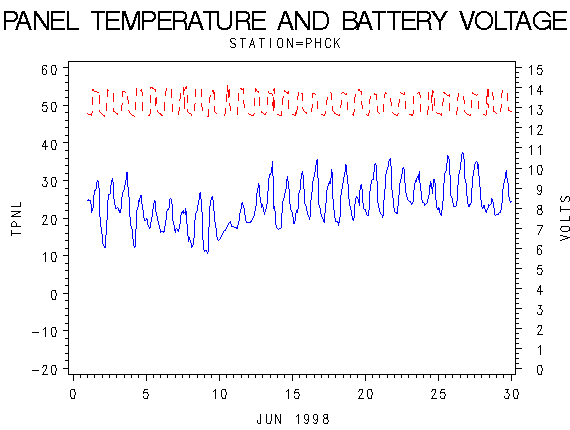 VOLTgraph