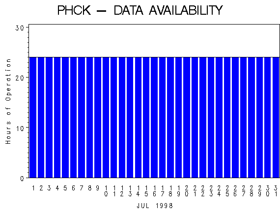 NHOURSgraph