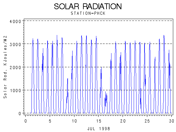 RSgraph