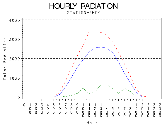 RS1graph