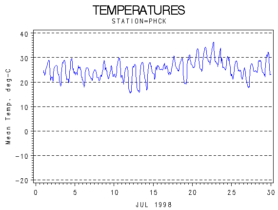 TEMPgraph