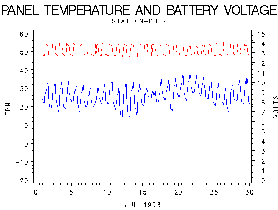 VOLTgraph