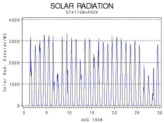 RSgraph