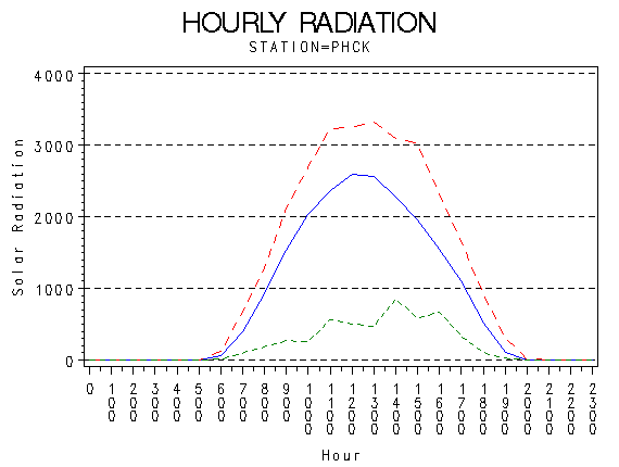 RS1graph