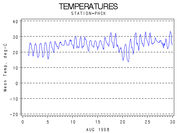 TEMPgraph