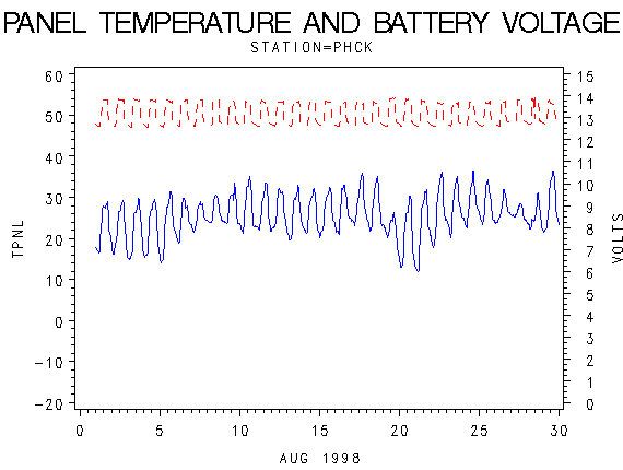 VOLTgraph