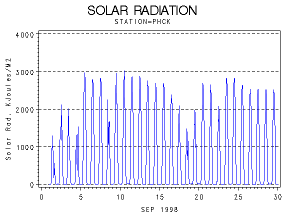 RSgraph