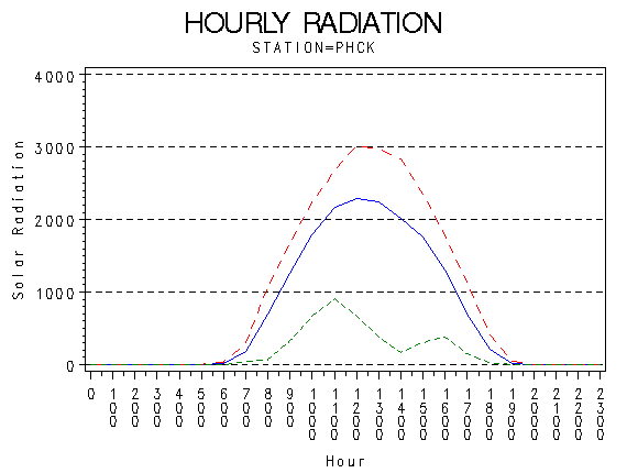 RS1graph