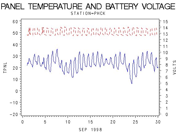 VOLTgraph
