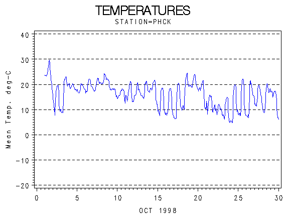 TEMPgraph
