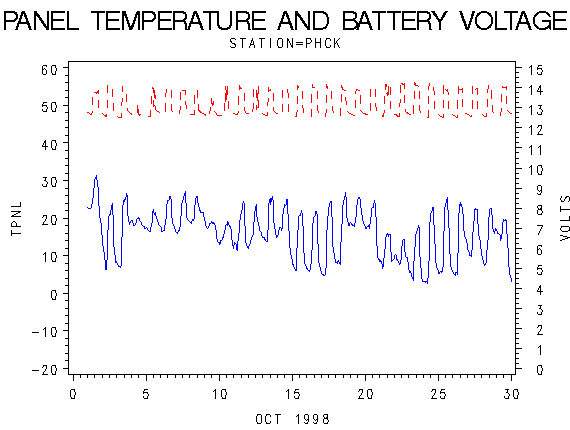 VOLTgraph