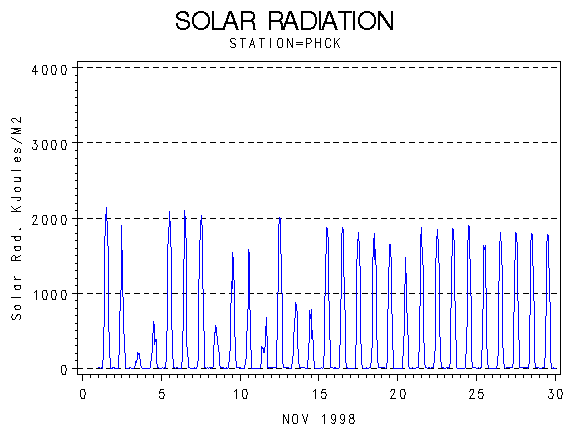 RSgraph