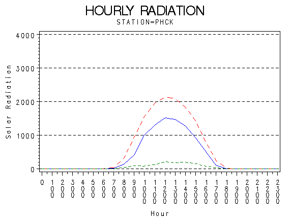 RS1graph
