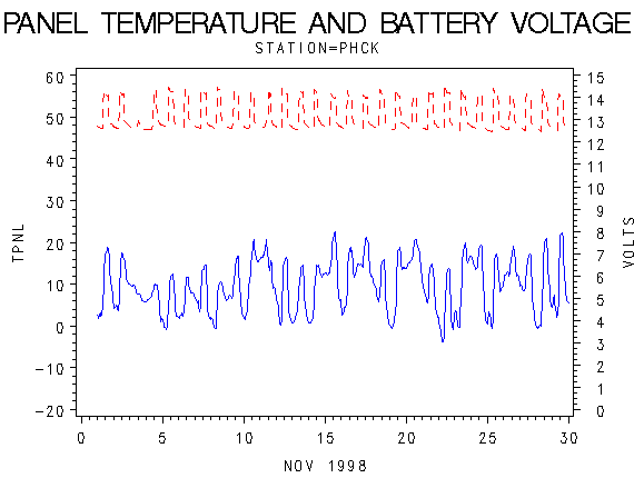 VOLTgraph