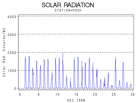 RSgraph