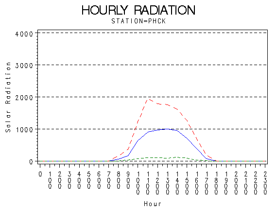 RS1graph